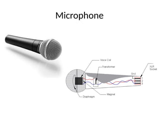 Mircophone Component Unit – I AUDIO SYSTEM 9 Introduction of Audio System : Microphones ...