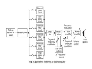 Unit – I AUDIO SYSTEM 9 Introduction of Audio System : Microphones ...
