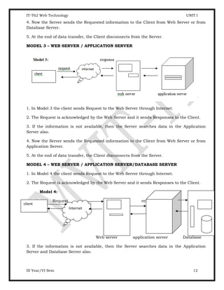 web technology web concepts client server model Unit 1.doc
