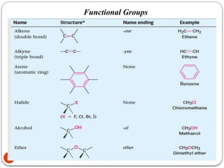 02/11/2025
17
Functional Groups
 