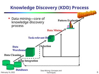 February 16, 2025
Data Mining: Concepts and
Techniques 6
Knowledge Discovery (KDD) Process
 Data mining—core of
knowledge discovery
process
Data Cleaning
Data Integration
Databases
Data
Warehouse
Task-relevant Data
Selection
Data Mining
Pattern Evaluation
 
