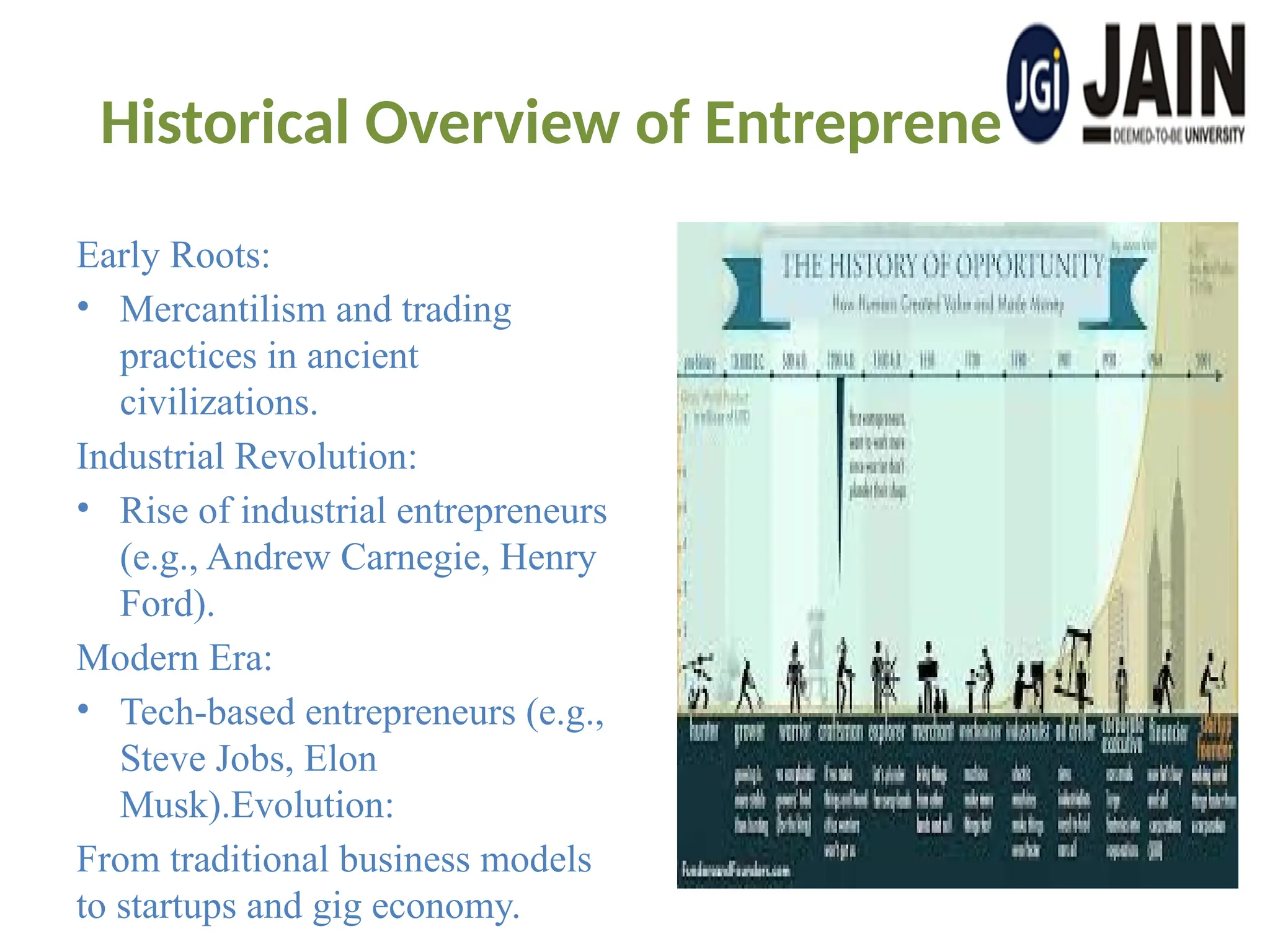 Historical Overview of Entrepreneurship
Early Roots:
• Mercantilism and trading
practices in ancient
civilizations.
Industrial Revolution:
• Rise of industrial entrepreneurs
(e.g., Andrew Carnegie, Henry
Ford).
Modern Era:
• Tech-based entrepreneurs (e.g.,
Steve Jobs, Elon
Musk).Evolution:
From traditional business models
to startups and gig economy.
 