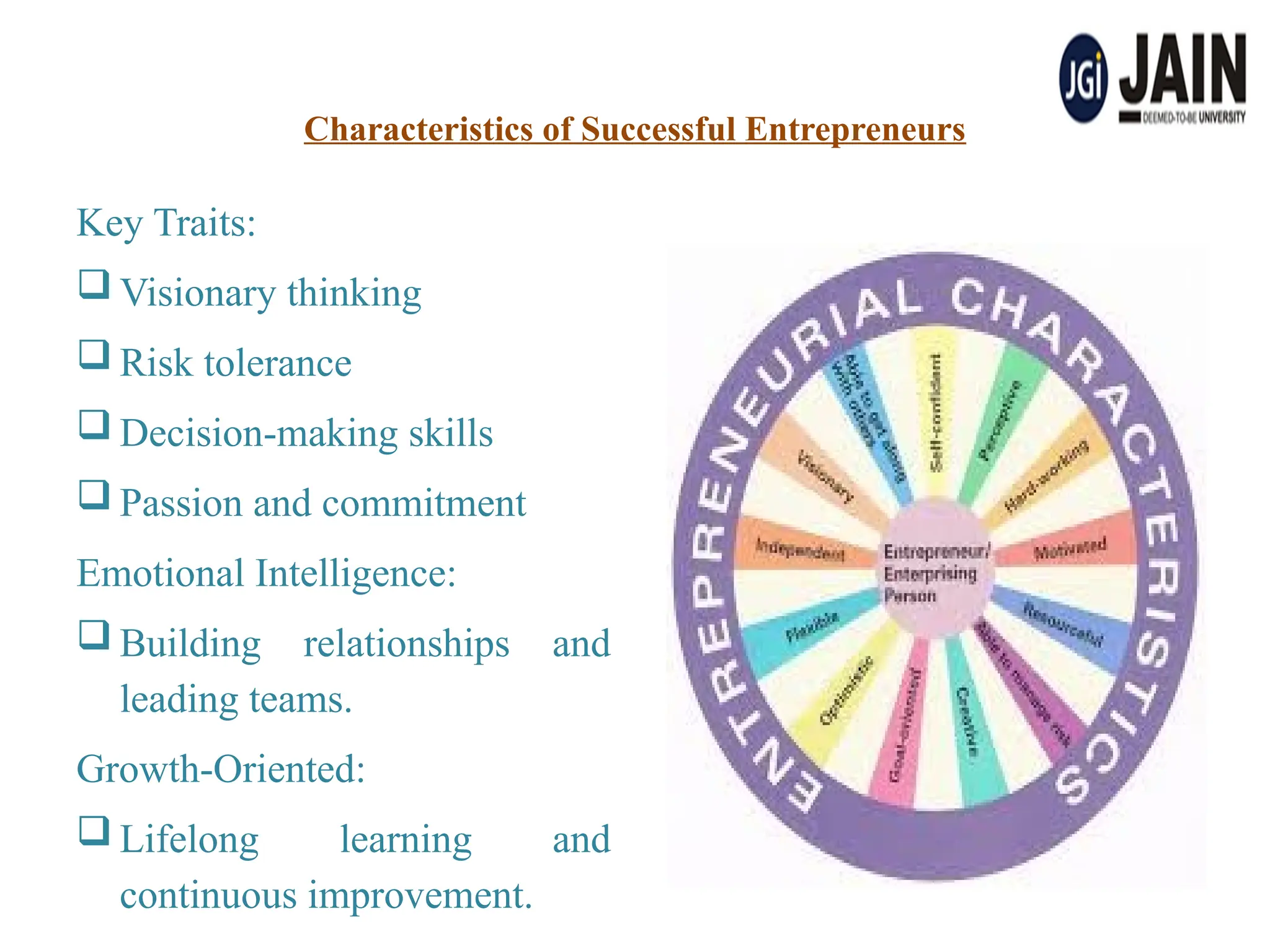 Characteristics of Successful Entrepreneurs
Key Traits:
 Visionary thinking
 Risk tolerance
 Decision-making skills
 Passion and commitment
Emotional Intelligence:
 Building relationships and
leading teams.
Growth-Oriented:
 Lifelong learning and
continuous improvement.
 