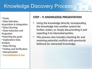 Unit 1.A.Introduction to Knowledge Discovery Data Mining (1).pptx