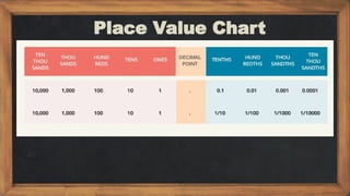 Place Value Chart
 