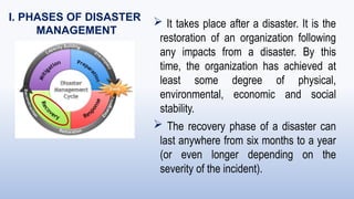 Disaster Risk Management Before And After Unit 1: Introduction to Disaster Risk Reduction Management.pptx