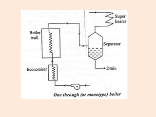 unit1.pdf thermal enginerring in power plant subject | PDF