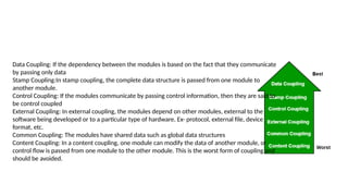 Data Coupling: If the dependency between the modules is based on the fact that they communicate
by passing only data
Stamp Coupling:In stamp coupling, the complete data structure is passed from one module to
another module.
Control Coupling: If the modules communicate by passing control information, then they are said to
be control coupled
External Coupling: In external coupling, the modules depend on other modules, external to the
software being developed or to a particular type of hardware. Ex- protocol, external file, device
format, etc.
Common Coupling: The modules have shared data such as global data structures
Content Coupling: In a content coupling, one module can modify the data of another module, or
control flow is passed from one module to the other module. This is the worst form of coupling and
should be avoided.
 