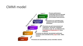 CMMI model
 