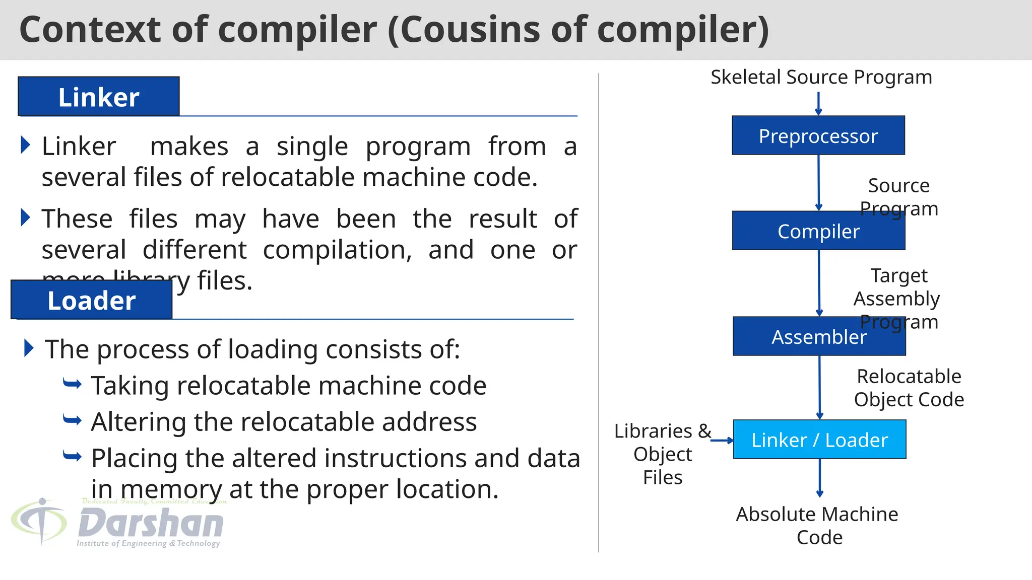 Unit1.pptx of compiler design students subjects | PPTX