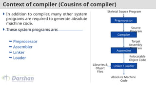 Unit1.pptx of compiler design students subjects | PPTX