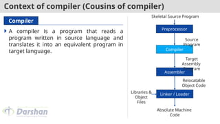 Unit1.pptx of compiler design students subjects | PPTX