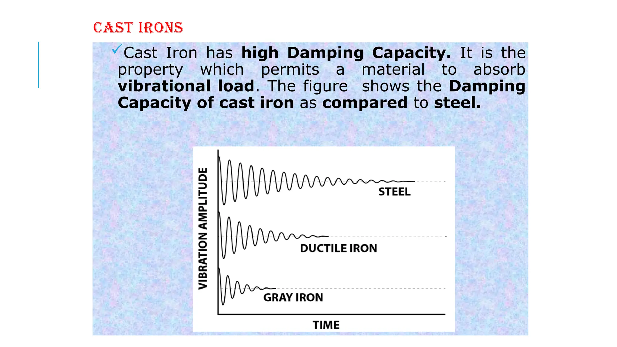 CAST IRONS
Cast Iron has high Damping Capacity. It is the
property which permits a material to absorb
vibrational load. The figure shows the Damping
Capacity of cast iron as compared to steel.
 