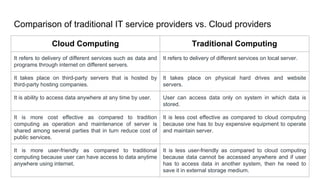 Comparison of traditional IT service providers vs. Cloud providers
Cloud Computing Traditional Computing
It refers to delivery of different services such as data and
programs through internet on different servers.
It refers to delivery of different services on local server.
It takes place on third-party servers that is hosted by
third-party hosting companies.
It takes place on physical hard drives and website
servers.
It is ability to access data anywhere at any time by user. User can access data only on system in which data is
stored.
It is more cost effective as compared to tradition
computing as operation and maintenance of server is
shared among several parties that in turn reduce cost of
public services.
It is less cost effective as compared to cloud computing
because one has to buy expensive equipment to operate
and maintain server.
It is more user-friendly as compared to traditional
computing because user can have access to data anytime
anywhere using internet.
It is less user-friendly as compared to cloud computing
because data cannot be accessed anywhere and if user
has to access data in another system, then he need to
save it in external storage medium.
 