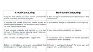 Cloud Computing Traditional Computing
It requires fast, reliable and stable internet connection to
access information anywhere at any time.
It does not require any internet connection to access data
or information.
It provides more storage space and servers as well as
more computing power so that applications and software
run must faster and effectively.
It provides less storage as compared to cloud computing.
It also provides scalability and elasticity i.e., one can
increase or decrease storage capacity, server resources,
etc., according to business needs.
It does not provide any scalability and elasticity.
Cloud service is served by provider’s support team. It requires own team to maintain and monitor system that
will need a lot of time and efforts.
Software is offered as an on-demand service (SaaS) that
can be accessed through subscription service.
Software in purchased individually for every user and
requires to be updated periodically.
 