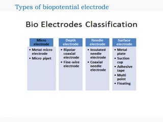 Medical electronics- Bio signal, Electrode, ECG, EEG, PCG | PPT