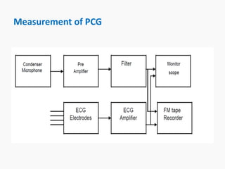 Medical electronics- Bio signal, Electrode, ECG, EEG, PCG | PPT