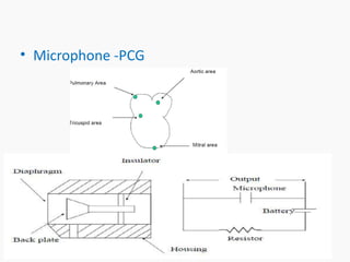 Medical electronics- Bio signal, Electrode, ECG, EEG, PCG | PPT