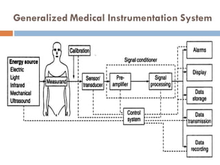 Medical electronics- Bio signal, Electrode, ECG, EEG, PCG | PPT