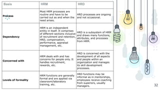 32
Basis HRM HRD
Process
Most HRM processes are
routine and have to be
carried out as and when the
need arises.
HRD processes are ongoing
and not occasional.
Dependency
HRM is an independent
entity in itself. It comprises
of different sections inclusive
of recruitment and retention,
HRD, compensation,
performance, appraisal
management, etc.
HRD is a subsystem of HRM
and draws many functions,
attributes, and processes
from HRM.
Concerned with
HRM deals with and has
concerns for people only. It
handles recruitment,
rewards, etc.
HRD is concerned with the
development of all aspects
and people within an
organization and manages
its skill development
processes.
Levels of formality
HRM functions are generally
formal and are applied via
classroom/laboratory
training, etc.
HRD functions may be
informal as in mentorships,
employees receive coaching
from superiors, usually
managers.
 