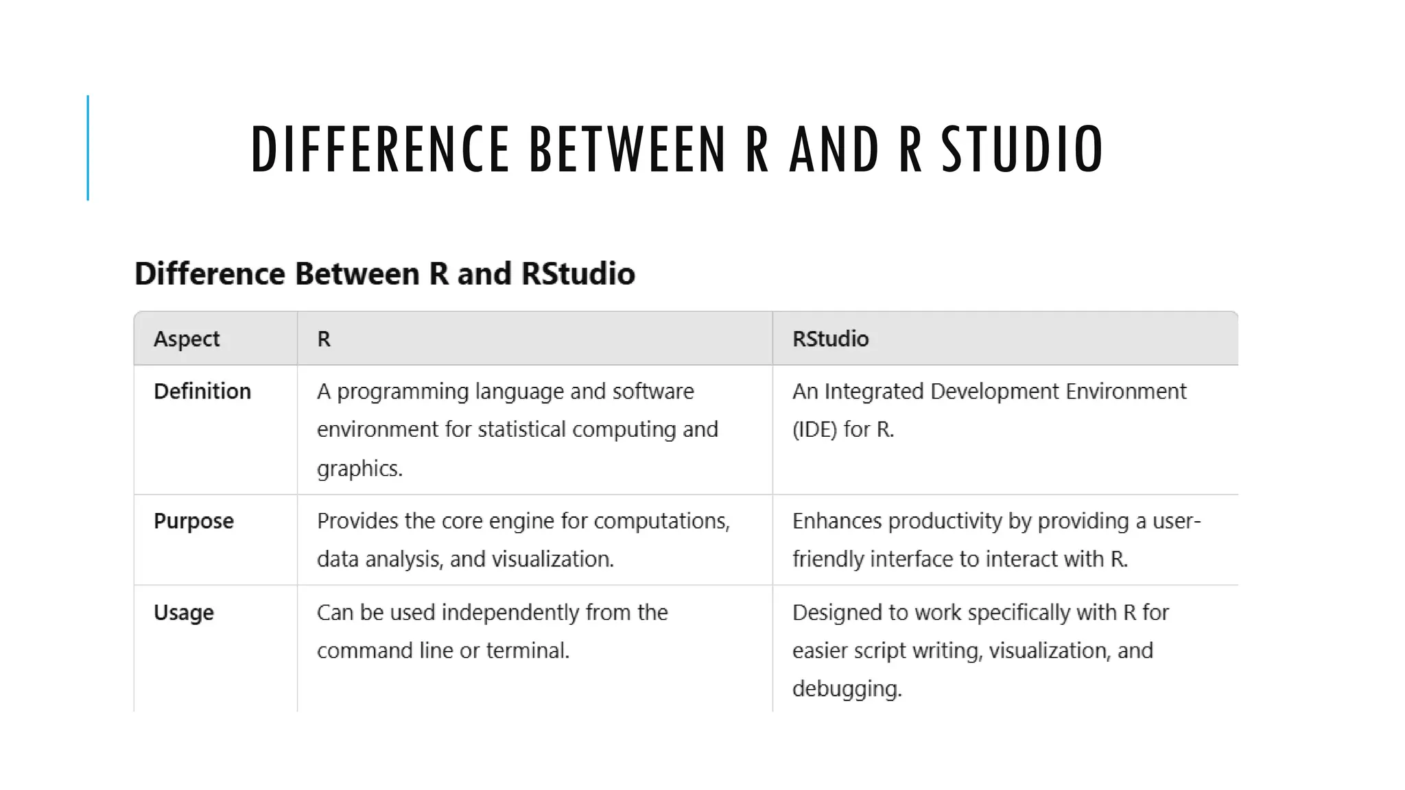 DIFFERENCE BETWEEN R AND R STUDIO
 