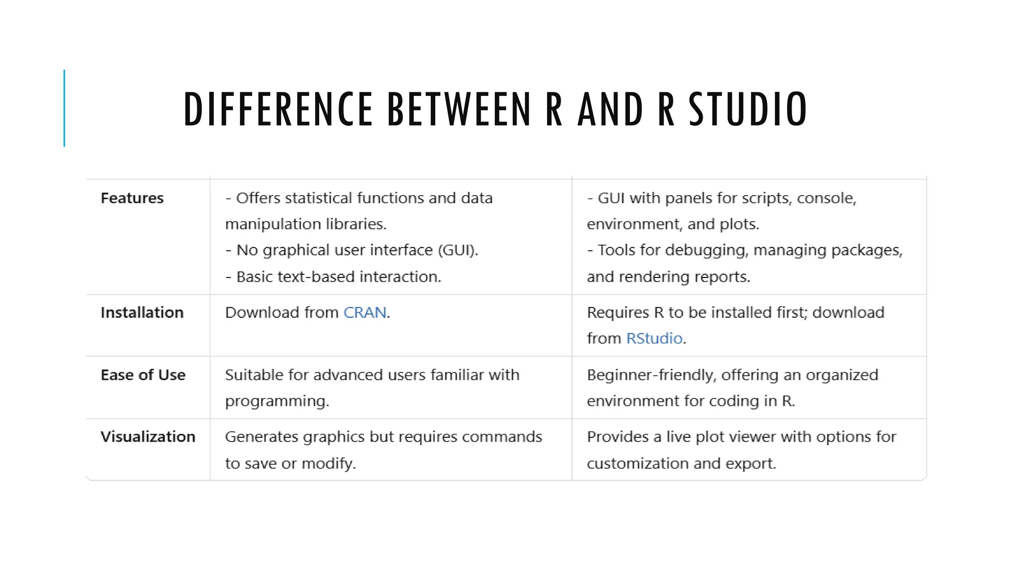 DIFFERENCE BETWEEN R AND R STUDIO
 