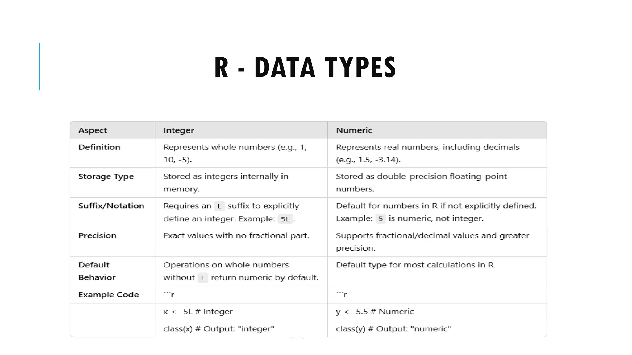 R - DATA TYPES
 