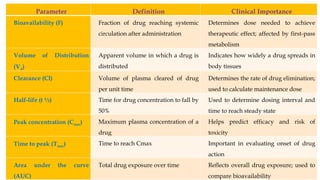 Introduction to Clinical Pharmacokinetics | PPTX