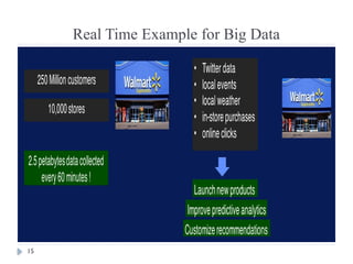Big Data Analytics concepts with full theory | PPTX
