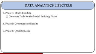 Big Data Analytics, Data Analytics Lifecycle | PDF