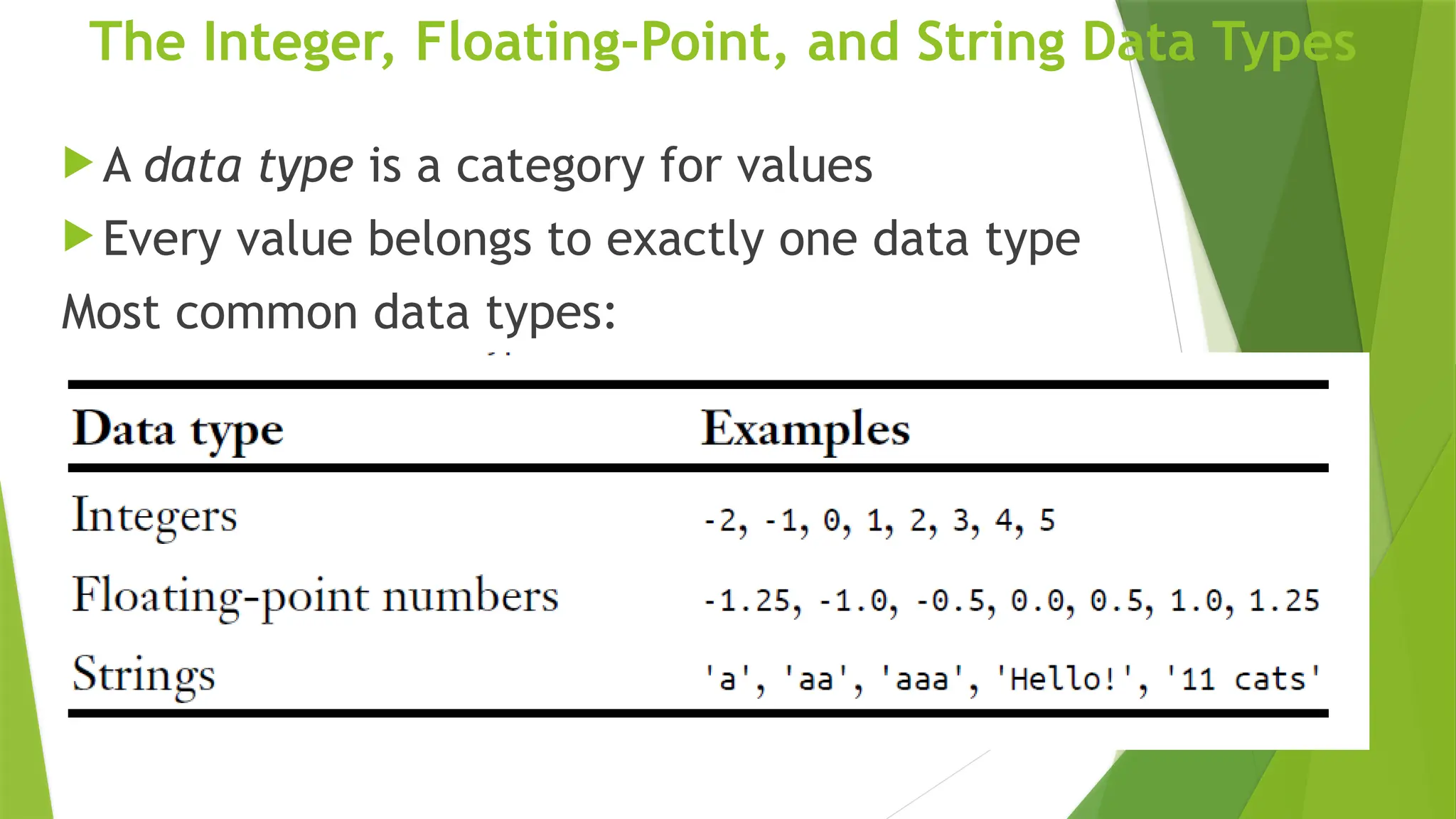 The Integer, Floating-Point, and String Data Types
 A data type is a category for values
 Every value belongs to exactly one data type
Most common data types:
 