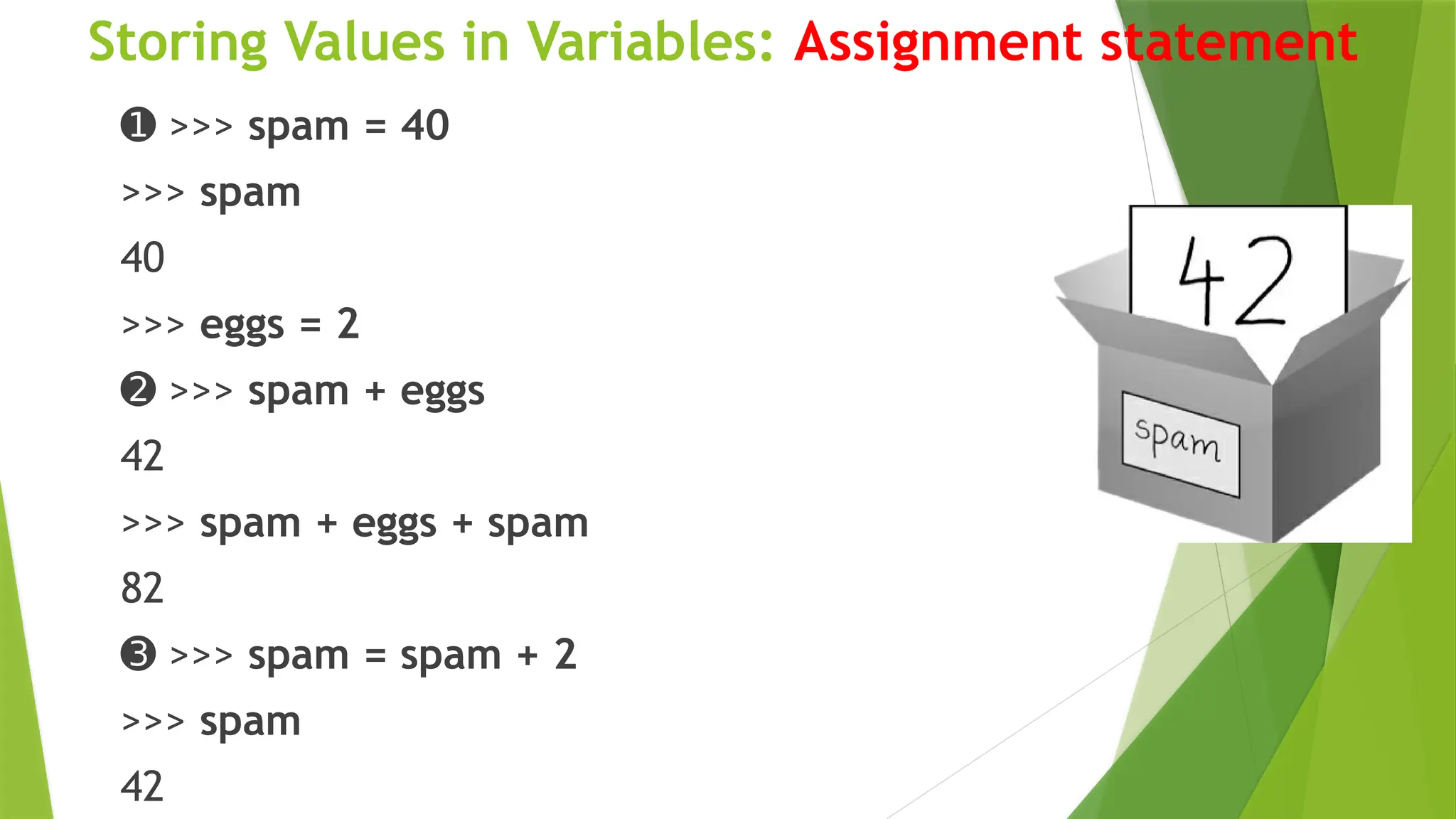 Storing Values in Variables: Assignment statement
➊ >>> spam = 40
>>> spam
40
>>> eggs = 2
➋ >>> spam + eggs
42
>>> spam + eggs + spam
82
➌ >>> spam = spam + 2
>>> spam
42
 