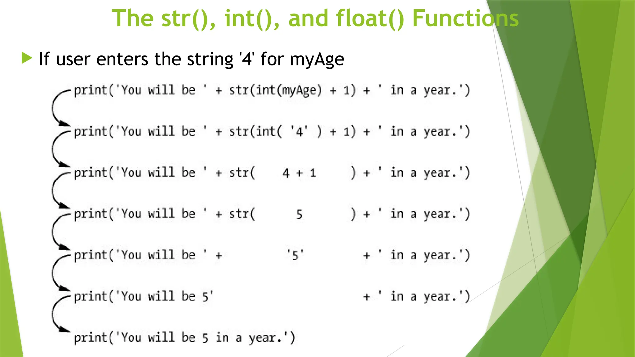 The str(), int(), and float() Functions
 If user enters the string '4' for myAge
'
 