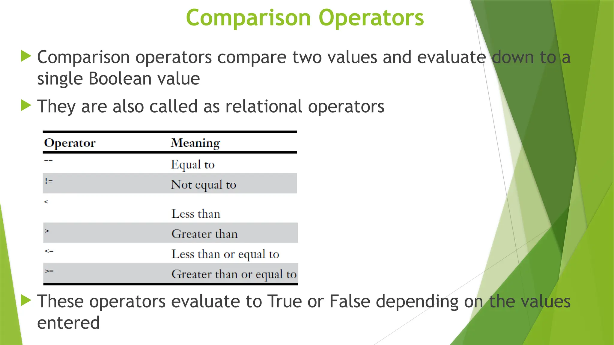 Comparison Operators
 Comparison operators compare two values and evaluate down to a
single Boolean value
 They are also called as relational operators
 These operators evaluate to True or False depending on the values
entered
 