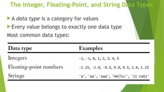 The Integer, Floating-Point, and String Data Types
 A data type is a category for values
 Every value belongs to exactly one data type
Most common data types:
 