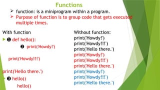 Functions
 function: is a miniprogram within a program.
 Purpose of function is to group code that gets executed
multiple times.
With function
 ➊ def hello():
➋ print('Howdy!')
print('Howdy!!!')
print('Hello there.')
 ➌ hello()
hello()
Without function:
print('Howdy!')
print('Howdy!!!')
print('Hello there.')
print('Howdy!')
print('Howdy!!!')
print('Hello there.')
print('Howdy!')
print('Howdy!!!')
print('Hello there.')
 