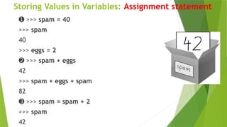 Storing Values in Variables: Assignment statement
➊ >>> spam = 40
>>> spam
40
>>> eggs = 2
➋ >>> spam + eggs
42
>>> spam + eggs + spam
82
➌ >>> spam = spam + 2
>>> spam
42
 