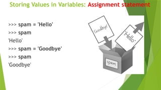 Storing Values in Variables: Assignment statement
>>> spam = 'Hello'
>>> spam
'Hello'
>>> spam = 'Goodbye'
>>> spam
'Goodbye'
 