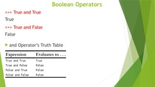 Boolean Operators
>>> True and True
True
>>> True and False
False
 and Operator’s Truth Table
 