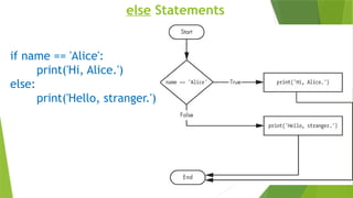 else Statements
if name == 'Alice':
print('Hi, Alice.')
else:
print('Hello, stranger.')
 