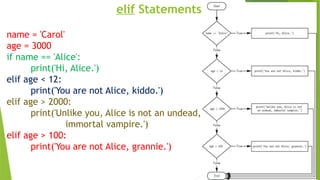 elif Statements
name = 'Carol'
age = 3000
if name == 'Alice':
print('Hi, Alice.')
elif age < 12:
print('You are not Alice, kiddo.')
elif age > 2000:
print('Unlike you, Alice is not an undead,
immortal vampire.')
elif age > 100:
print('You are not Alice, grannie.')
 