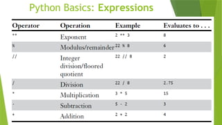 Python Basics: Expressions
 