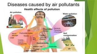AIR POLLUTION AND CONTROL ENGINEERING - UNIT 1 INTRODUCTION | PPTX