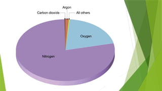 AIR POLLUTION AND CONTROL ENGINEERING - UNIT 1 INTRODUCTION | PPTX