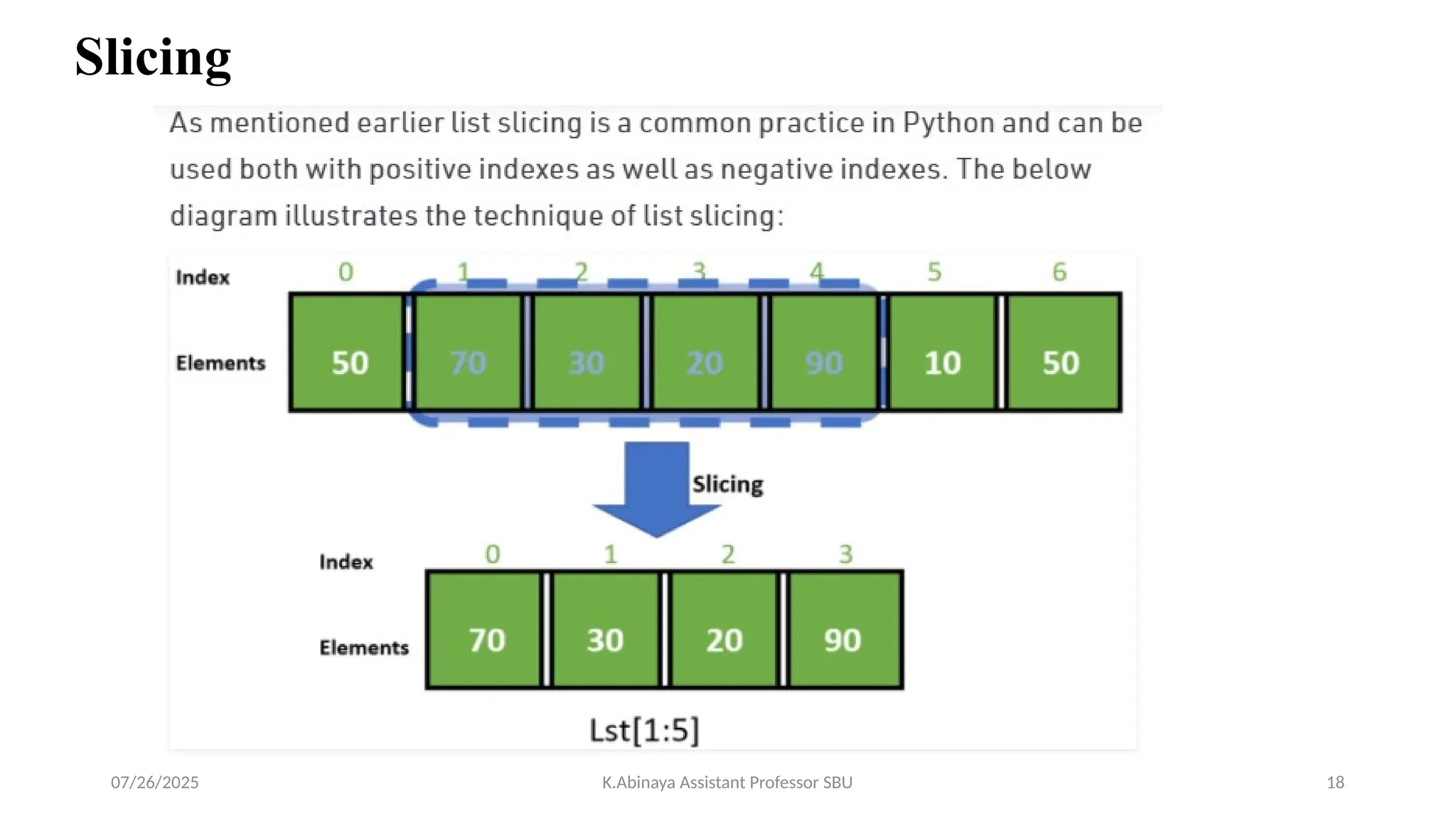 Slicing
07/26/2025 K.Abinaya Assistant Professor SBU 18
 