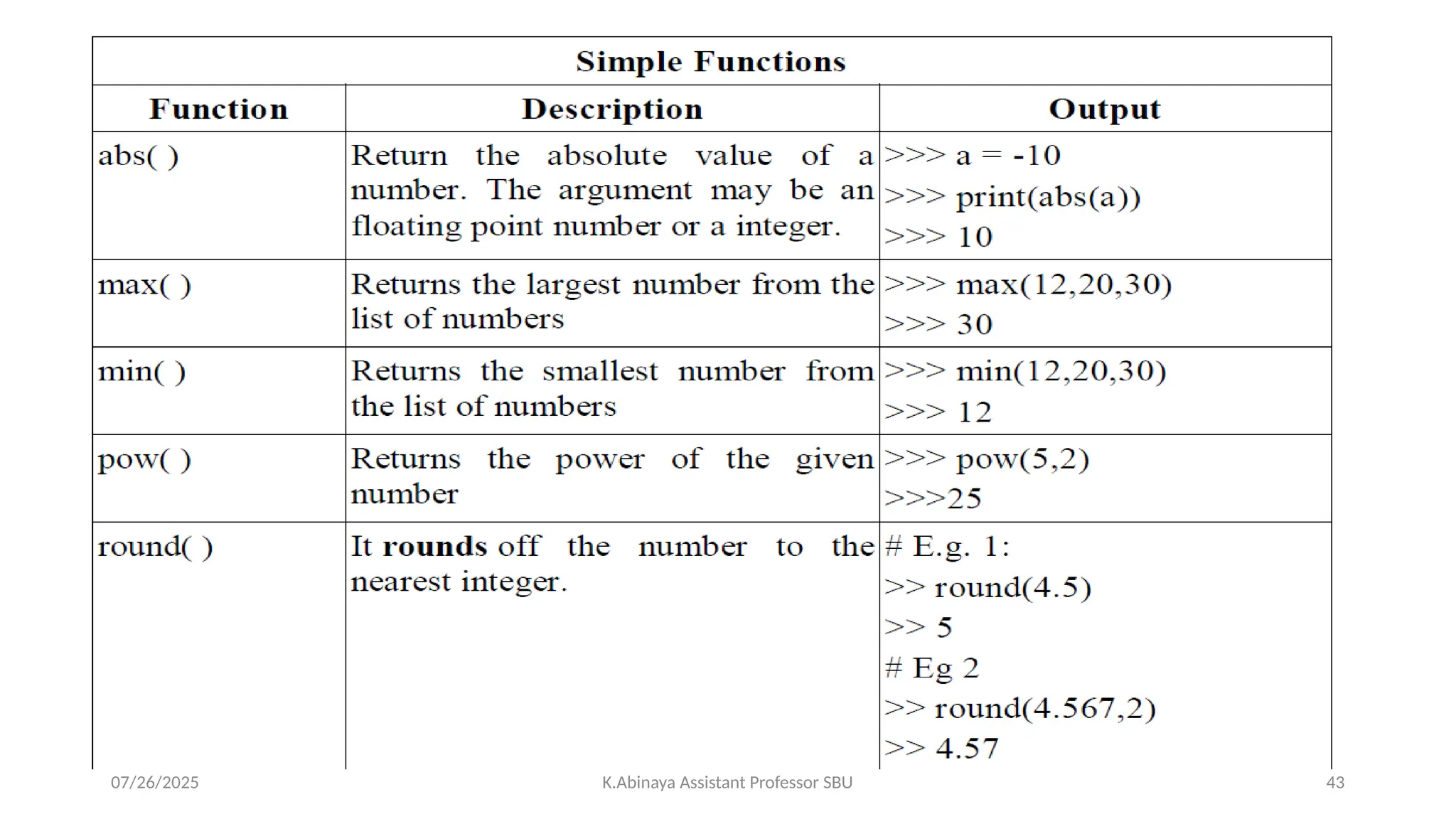 07/26/2025 K.Abinaya Assistant Professor SBU 43
 