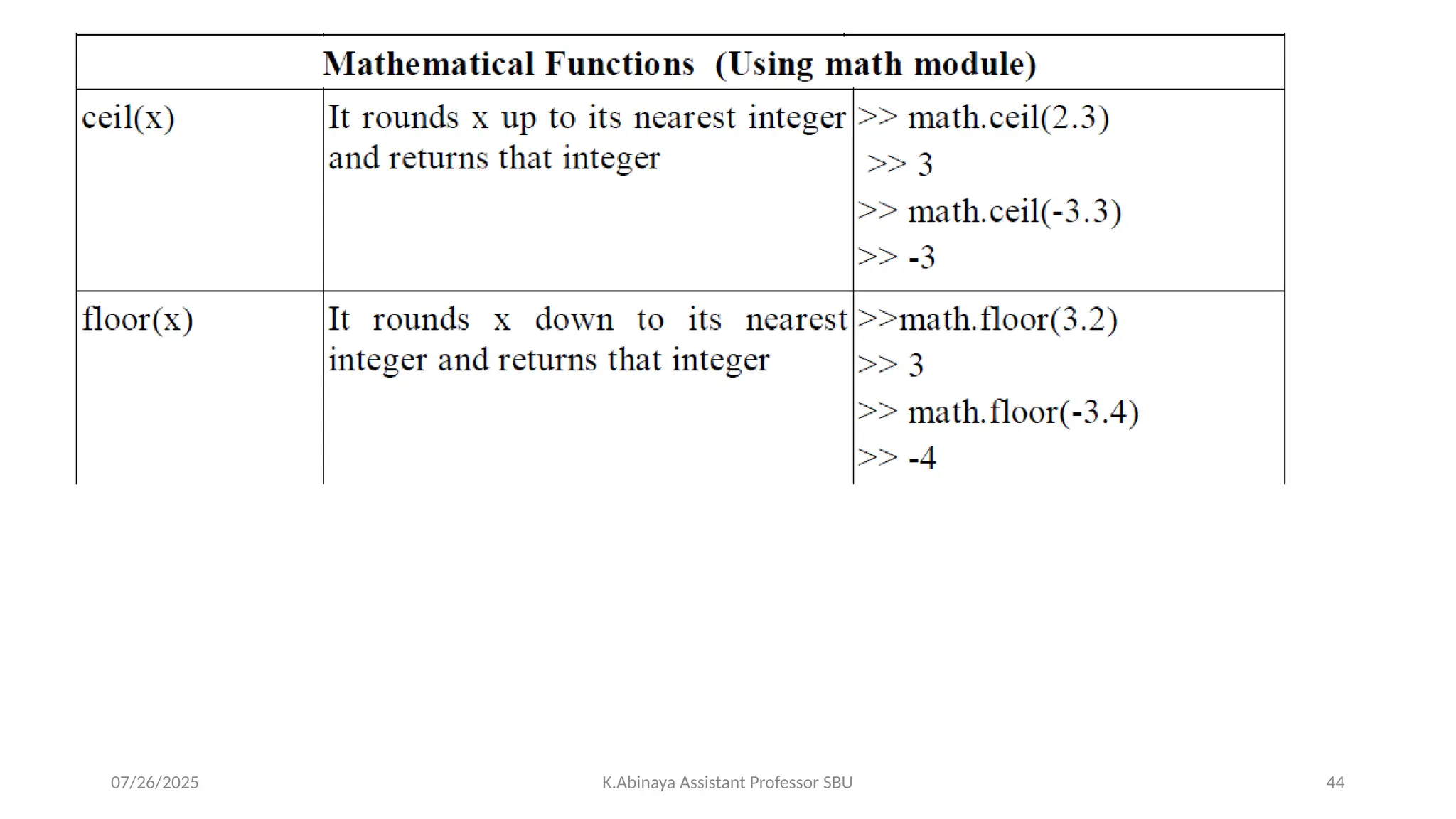 07/26/2025 K.Abinaya Assistant Professor SBU 44
 