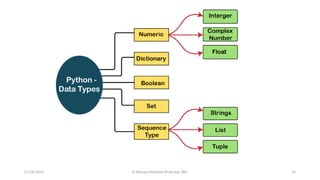 07/26/2025 K.Abinaya Assistant Professor SBU 14
 