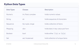 07/26/2025 K.Abinaya Assistant Professor SBU 15
 