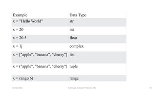 Example Data Type
x = "Hello World" str
x = 20 int
x = 20.5 float
x = 1j complex
x = ["apple", "banana", "cherry"] list
x = ("apple", "banana", "cherry") tuple
x = range(6) range
07/26/2025 K.Abinaya Assistant Professor SBU 34
 
